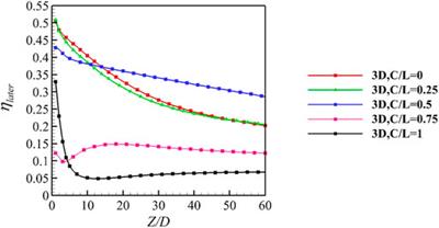 Research on the Hole Length Ratio of Fan-Shaped Holes in Flat Plate Film Cooling